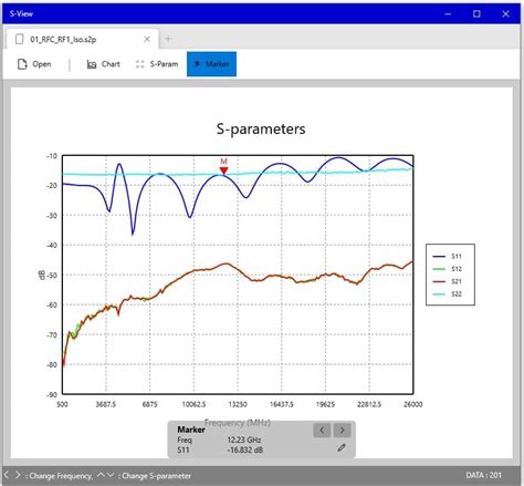 Free Tools To Analyze And Plot S Parameters File Rf Page