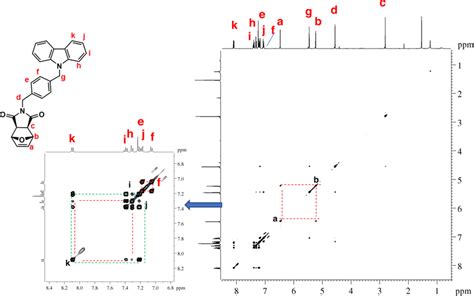 1 H 1 H Cosy Nmr Spectrum Of Ondi Xycar Cdcl 3 600 Mhz Diagonal