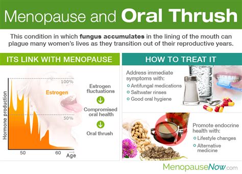 Menopause And Oral Thrush Menopause Now