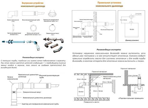 Установка коаксиального дымохода по шагам. Коаксиальный дымоход для ...
