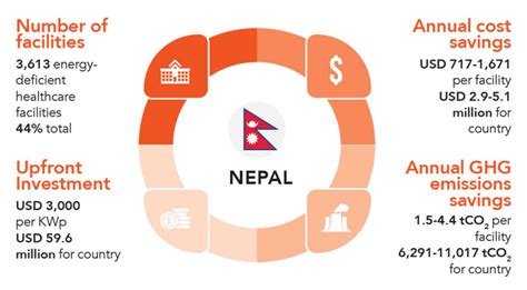 Climate Finance for Powering Healthcare | Oxford Policy Management