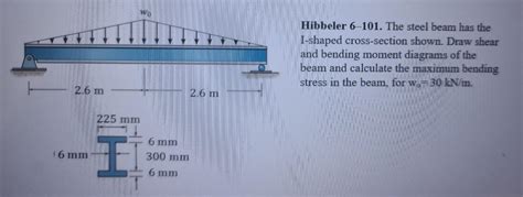 Solved Hibbeler The Steel Beam Has The I Shaped Chegg