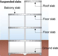 Suspended Concrete Floor Slab – Flooring Ideas