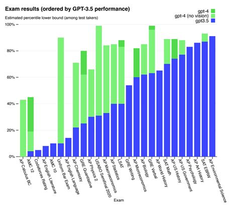 GPT 4 이해하기 모두의연구소