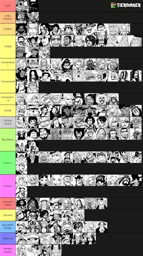 Strongest One Piece Characters Tier List Community Rankings Tiermaker