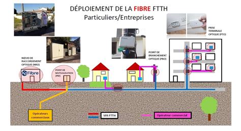 Le D Ploiement De La Fibre Optique Communaut De Communes Du Pays De