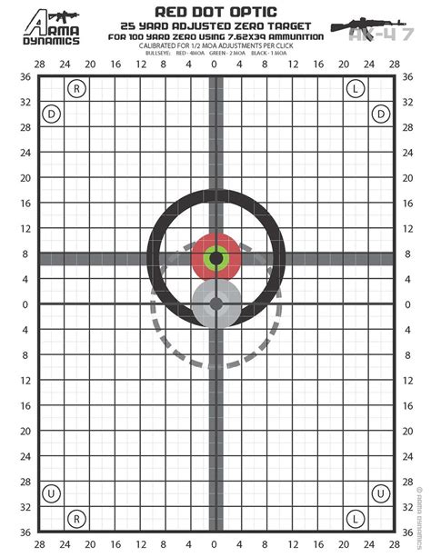 Updated Zero Targets Optimized For Red Dot Style Optics Aimpoint Eotech Etc Ar 15 And Ak