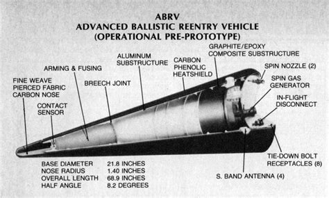 Advanced Ballistic Reentry Vehicle Abrv In 2020 Aluminium Epoxy Ballistics Receptacles