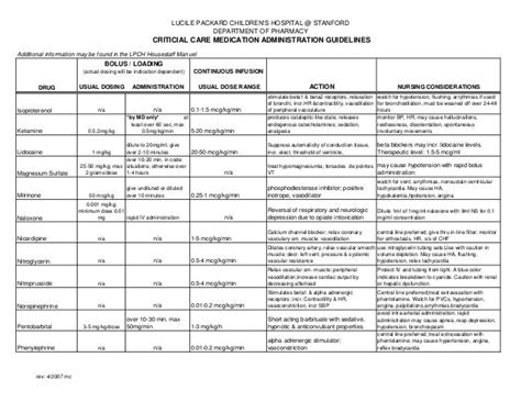 Emergency medications drugs