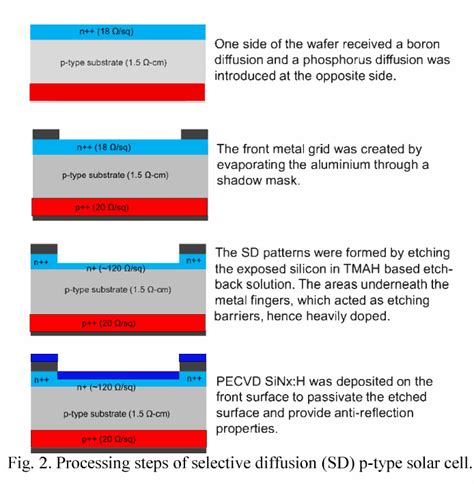 Table From Development Of A Self Aligned Etch Back Process For