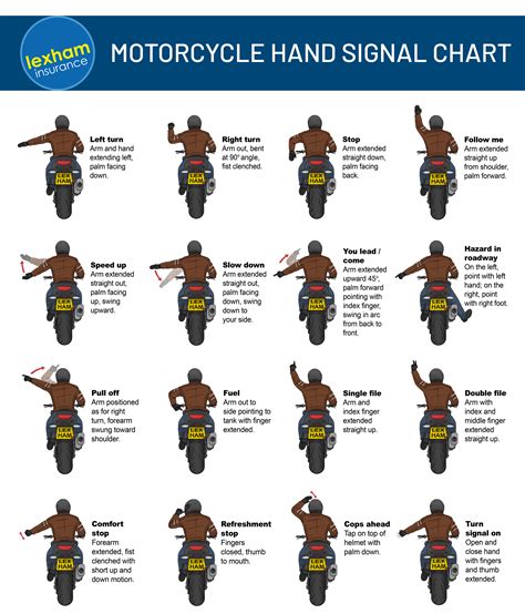 Universal Motorcycle Hand Signals