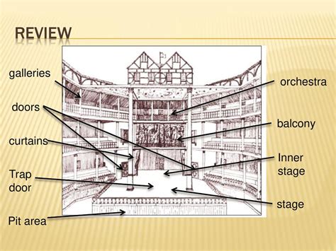 Elizabethan Theatre Stage