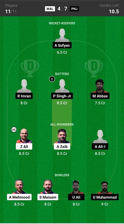 Mal Vs Pnj Dream Prediction Today S Match Probable Playing Xi Pitch