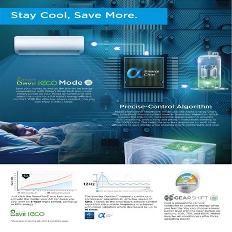 Midea Wall Mounted Air Conditioner R Xtreme Save Inverter Msxs