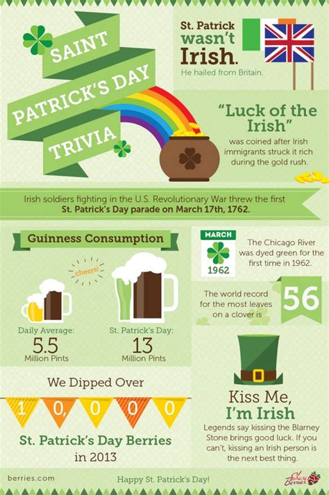 Printable St Patricks Day Facts