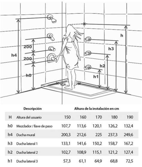 Altura Recomendada Para La Instalación De Las Duchas Planos De Baños