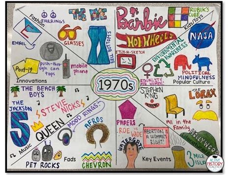 decades project   history active history teacher history