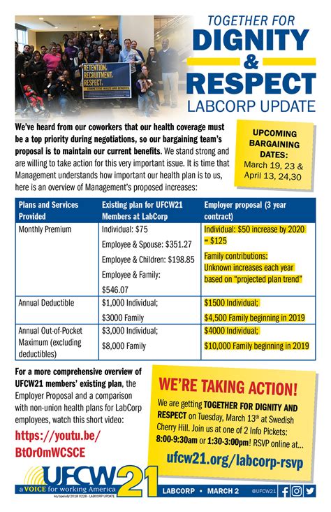 Labcorp - Healthcare Proposal Comparison and ACTION! — UFCW 3000