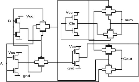 Full Adder Circuit Design Using Cmos Circuit Diagram