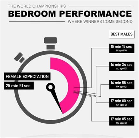 Heres How Long Sex Really Lasts On Average Daily Star