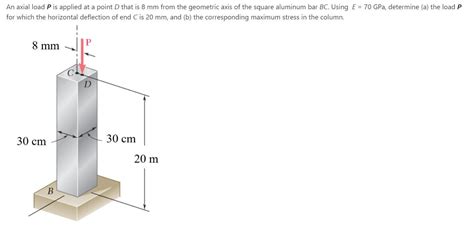 Solved An Axial Load P Is Applied At A Point D That Is 8 Mm