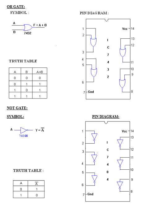 Solved Experiment 1 The Truth Table Of Basic Logic Gates