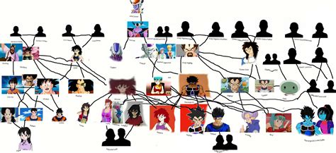 oc family tree by N7warrior007 on DeviantArt