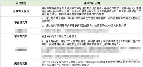 抖音小店保证金标准更新了，抖音开店要交多少保证金？ 知乎