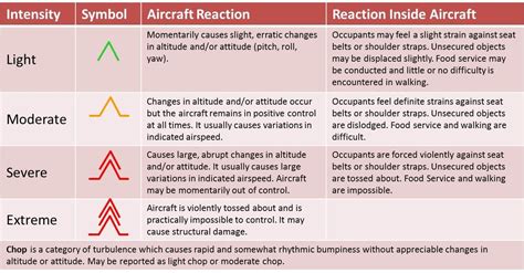 What Is Turbulence And Why Is It Getting Harder To Predict World