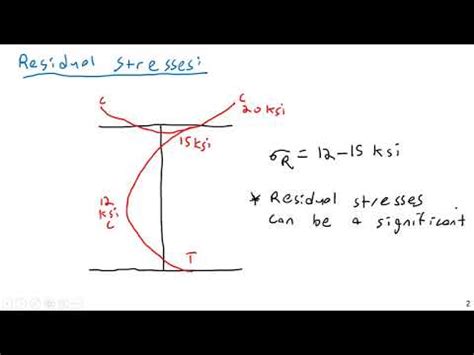 Steel Beams Lateral Torsional Buckling Steel And Concrete Design