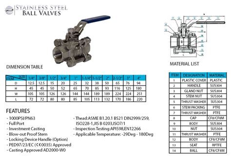 3 Piece SS Ball Valves Three Piece Ball Valve 3 Piece Stainless