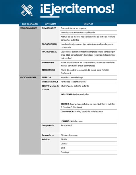 Api Y Marketing Ejes De Analisis Sentencias Ejemplos