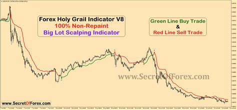 Forex Holy Grail Indicator V8