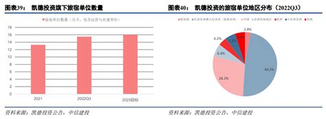 知丘 【中信建投地产｜深度】新加坡凯德集团：开发投管有机联动，资产管理能力卓著——房地产新发展模式展望系列二