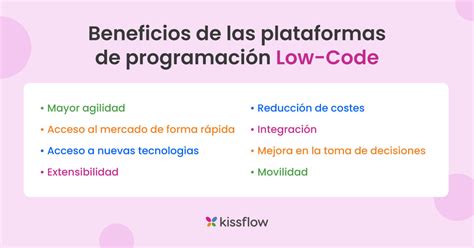 ¿qué Es Una Plataforma Low Code La Guía Definitiva