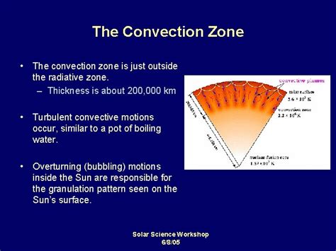 An Introduction To The Physics Of Our Star