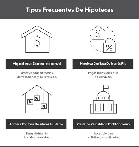 Tipos De Préstamos Hipotecarios Para Todos Los Compradores De Vivienda