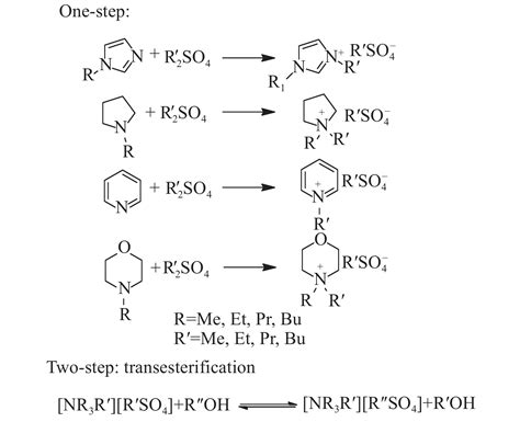 Synthesis Physicochemical Properties And Applications Of Sulphate