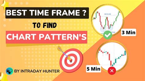 Best Time Frame To Find Chart Patterns In Intraday Trading YouTube