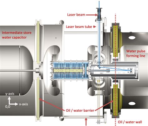 Color Cross Section Of The Intermediate Store Water Capacitor The Download Scientific