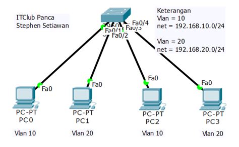 Konfigurasi Vlan Pada Switch Cisco