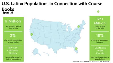 Latinx Population In The Us By Sydney Williams