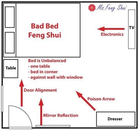 Feng Shui Basics Artofit