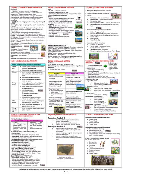 Nota Poket Sejarah T4 And T5 Spm Fokus 2020 Pdf