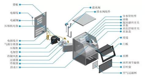 怎么选择制冰机冷凝方式制冰机的水冷和风冷的区别及优缺点对比 凤凰网