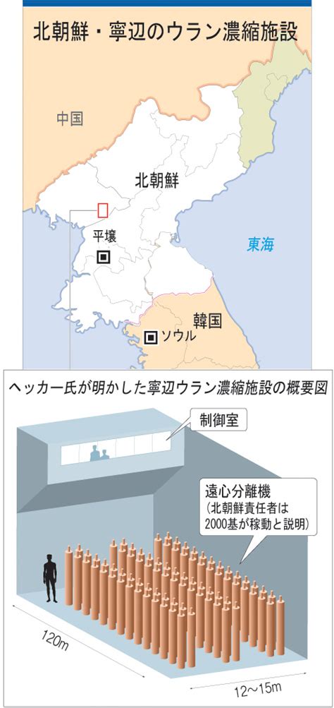 北朝鮮・寧辺のウラン濃縮施設 聯合ニュース