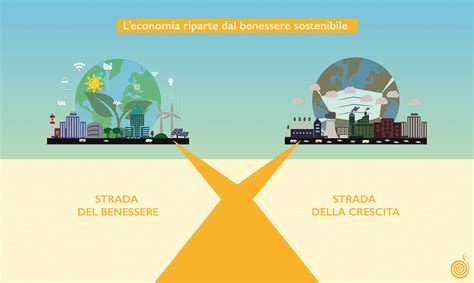 La Normalità Del Futuro Verso Uneconomia Del Benessere Sostenibile E