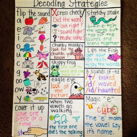 Decoding Strategies For First Grade