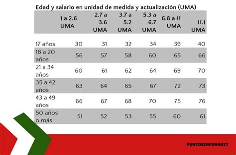 Guía completa Cómo se calculan los 1080 puntos de Infonavit