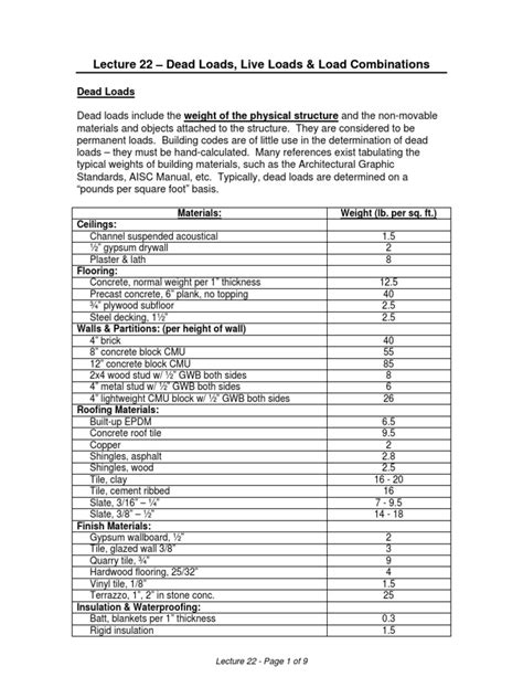 Dead Loads Live Loads And Load Combinations Structural Load Wall